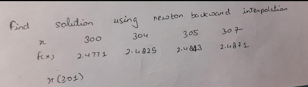 Find
f(x)
solution
300
2.4771
n (301)
using
newton backward
304
2.4825
305
2.4843
interpolation
307
2.4871