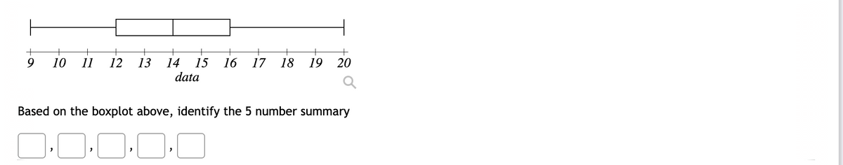 +
10
11
12
13
14
15
data
16
17
18
19
20
Based on the boxplot above, identify the 5 number summary
