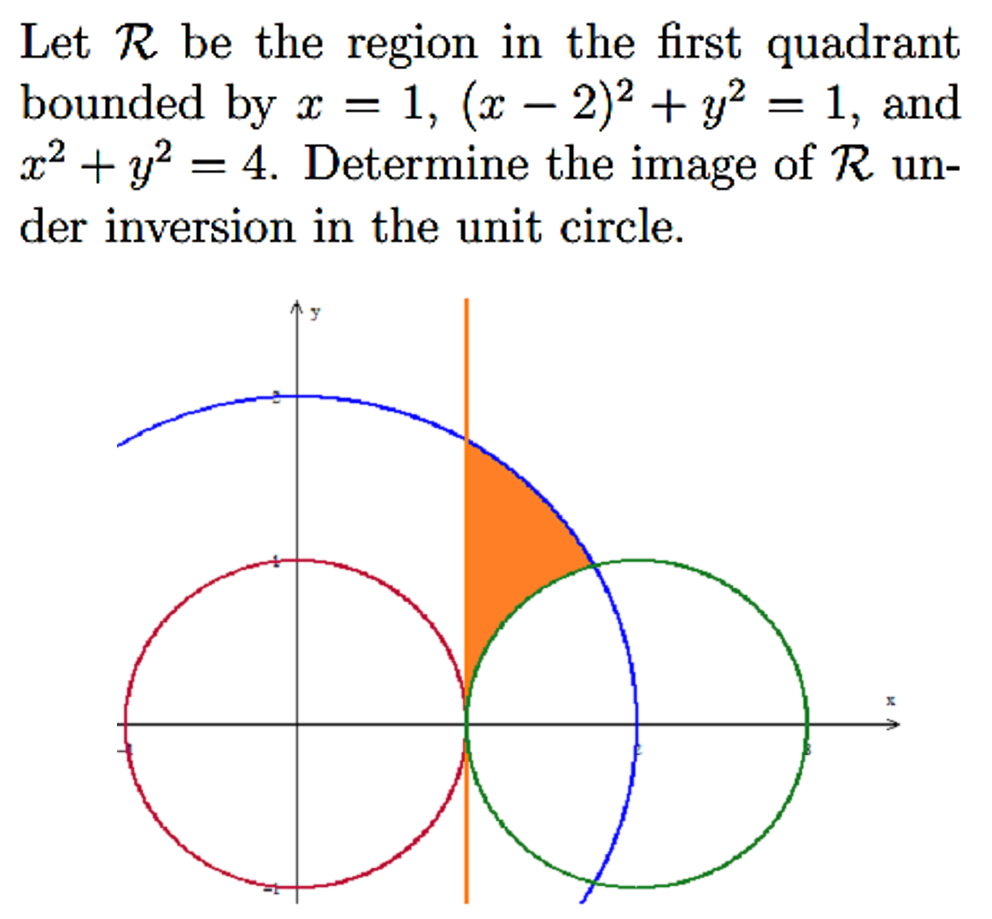 Let R be the region in the first quadrant
bounded by x = = 1, (x − 2)² + y² = 1, and
x² + y² = 4. Determine the image of R un-
der inversion in the unit circle.
y