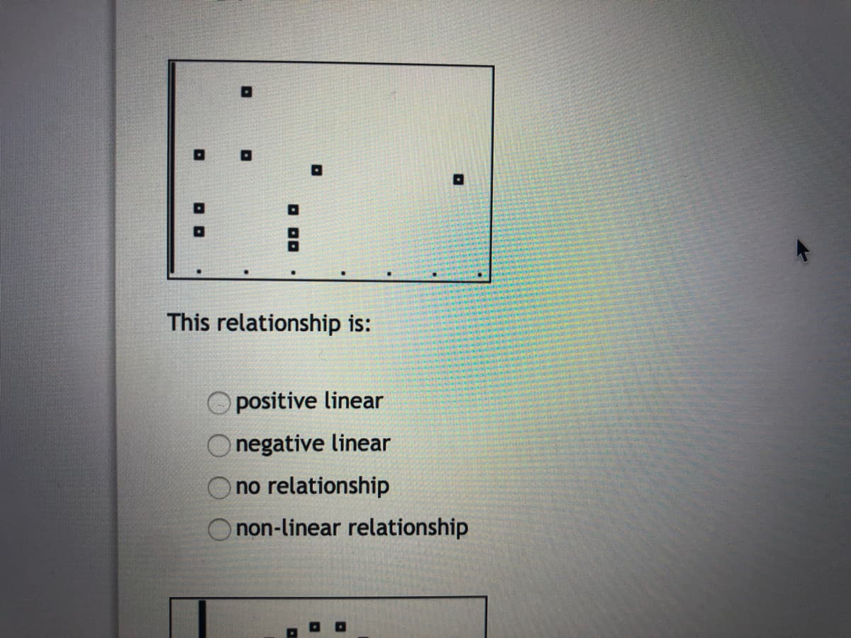 This relationship is:
positive linear
negative linear
no relationship
onon-linear relationship
O 0O
O O O O

