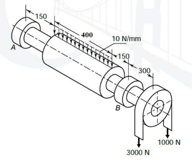 150
400
10 N/mm
150
300
B
1000 N
3000 N
