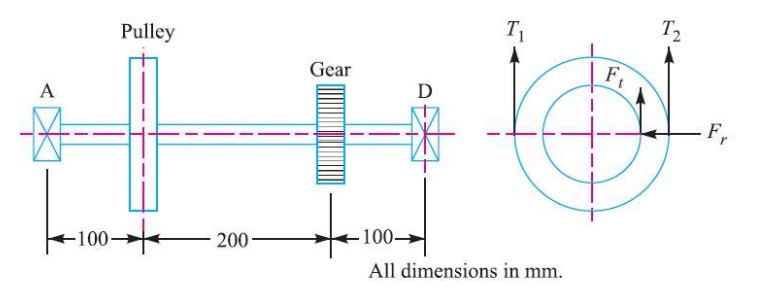 T2
Pulley
Gear
F,
D
A
F,
100→
-100 200-
All dimensions in mm.
