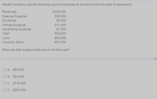 Gerald Company has the following account balances at the end of the first year of operations:
Revenues
$103,000
Salaries Expense
$36,000
Dividends
$8,000
Utilities Expense
Advertising Expense
Cash
Land
Common Stock
$11,000
$7,000
$34,000
$58,000
$51,000
What are total assets at the end of the first year?
OA. $92,000
OB. $34,000
OC. $119,000
D. $222,000