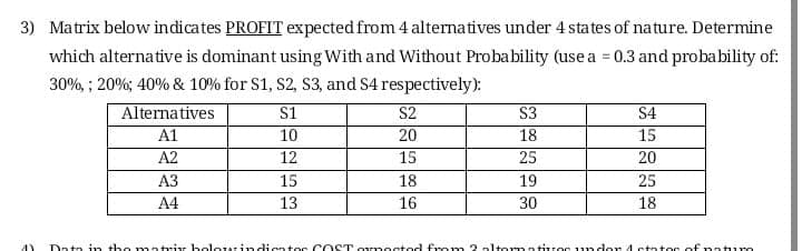 3) Matrix below indicates PROFIT expected from 4 alternatives under 4 states of nature. Determine
which alternative is dominant using With and Without Probability (use a = 0.3 and probability of:
30%, ; 20%; 40% & 10% for S1, S2, S3, and S4 respectively):
Alternatives
S1
S2
S3
S4
A1
10
20
18
15
A2
12
15
25
20
АЗ
15
18
19
25
A4
13
16
30
18
4)
Data in tho matriv holow indicntos CO ST ovn octod from 2 altornntivoc undor 4 statoc of nnturo
