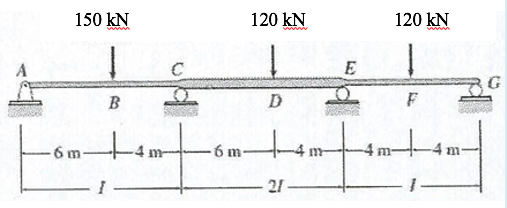 150 kN
120 kN
120 kN
ww.
一
G
B
6 m-
-6 m-
-4 m
21
