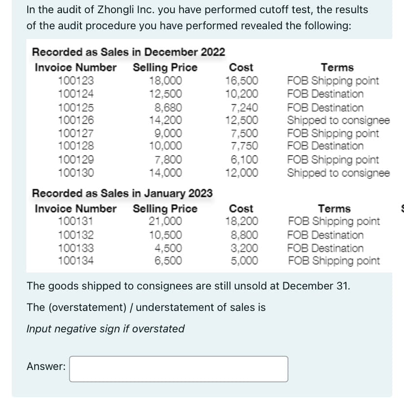 In the audit of Zhongli Inc. you have performed cutoff test, the results
of the audit procedure you have performed revealed the following:
Recorded as Sales in December 2022
Invoice Number
Selling Price
18,000
12,500
100123
100124
100125
100126
100127
100128
100129
100130
8,680
14,200
9,000
10,000
Answer:
7,800
14,000
Recorded as Sales in January 2023
Invoice Number Selling Price
100131
21,000
100132
10,500
100133
4,500
100134
6,500
Cost
16,500
10,200
7,240
12,500
7,500
7,750
6,100
12,000
Cost
18,200
8,800
3,200
5,000
Terms
FOB Shipping point
FOB Destination
FOB Destination
Shipped to consignee
FOB Shipping point
FOB Destination
FOB Shipping point
Shipped to consignee
Terms
FOB Shipping point
FOB Destination
FOB Destination
FOB Shipping point
The goods shipped to consignees are still unsold at December 31.
The (overstatement) / understatement of sales is
Input negative sign if overstated