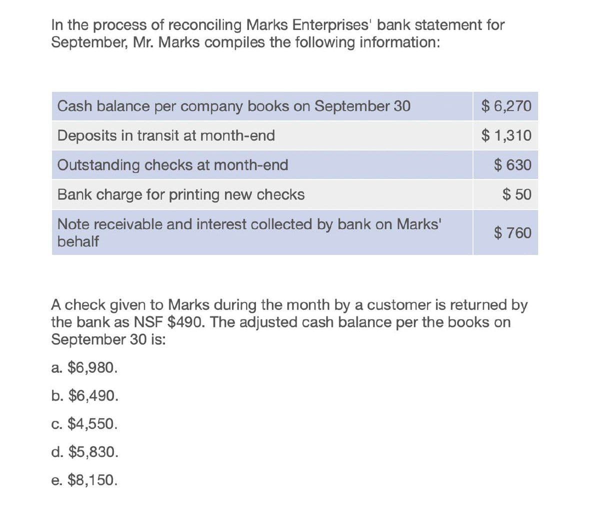 In the process of reconciling Marks Enterprises' bank statement for
September, Mr. Marks compiles the following information:
Cash balance per company books on September 30
$ 6,270
Deposits in transit at month-end
$ 1,310
Outstanding checks at month-end
$ 630
Bank charge for printing new checks
$ 50
Note receivable and interest collected by bank on Marks'
behalf
$ 760
A check given to Marks during the month by a customer is returned by
the bank as NSF $490. The adjusted cash balance per the books on
September 30 is:
a. $6,980.
b. $6,490.
c. $4,550.
d. $5,830.
e. $8,150.