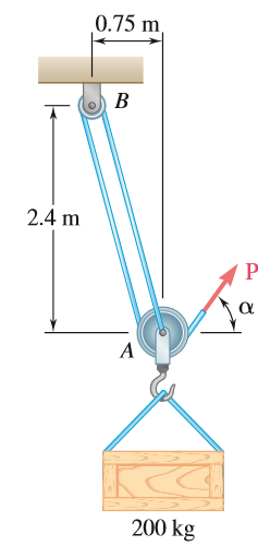 0.75 m
B
2.4 m
200 kg
