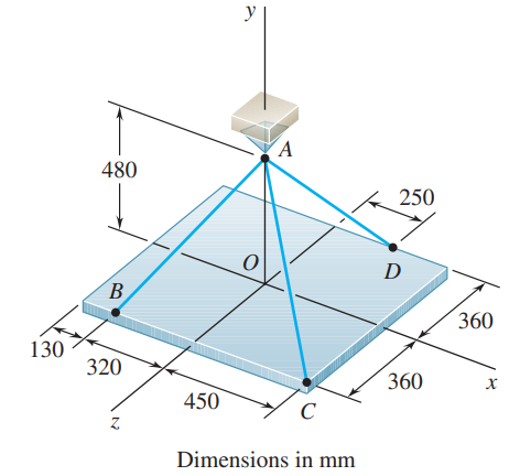 480
250
(B
360
130
320
360
х
450
Dimensions in mm
