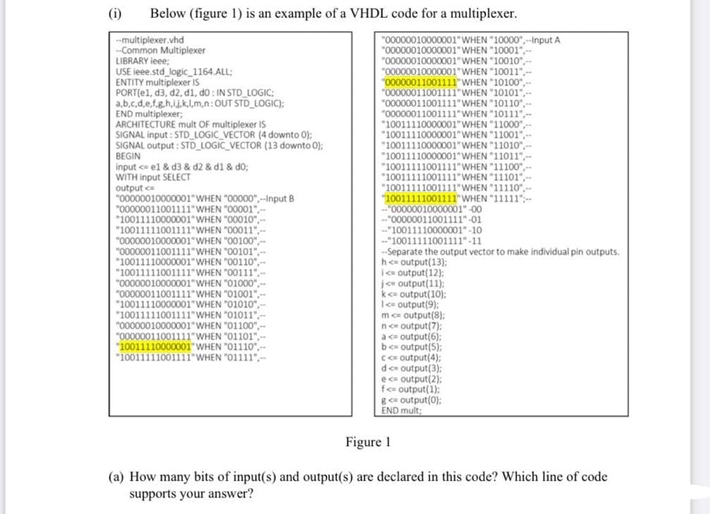 (i)
Below (figure 1) is an example of a VHDL code for a multiplexer.
--multiplexer.vhd
--Common Multiplexer
LIBRARY ieee;
USE ieee.std_logic_1164.ALL;
ENTITY multiplexer IS
PORT(el, d3, d2, d1, d0 : IN STD_LOGIC;
a,b.c,d,e,f.g.h.ij.k,lm,n:OUT STD LOGIC);
END multiplexer;
ARCHITECTURE mult OF multiplexer IS
SIGNAL input : STD LOGIC_VECTOR (4 downto 0);
SIGNAL output : STD LOGIC_VECTOR (13 downto 0);
BEGIN
input ca el & d3 & d2 & d1 & d0;
WITH input SELECT
"00000010000001"WHEN "10000",--Input A
"00000010000001"WHEN "10001",-
"00000010000001"WHEN "10010",-
"00000010000001"WHEN "10011",-
"00000011001111"WHEN "10100"
"00000011001111"WHEN "10101
"00000011001111"WHEN "10110"
"00000011001111"WHEN "10111"
"10011110000001"WHEN "11000"
"10011110000001"WHEN "11001"
"10011110000001"WHEN "11010,
"10011110000001"WHEN "11011"
"10011111001111"WHEN "11100"
"100111110011i1"WHEN "11101",-
"10011111001111"WHEN "11110",--
"10011111001111"WHEN "11111":-.
"00000010000001" -00
--"00000011001111"-01
"10011110000001" -10
"10011111001111" -11
--Separate the output vector to make individual pin outputs.
h<= output(13);
ice output(12);
j<« output(11):
kc- output(10);
|<e output(9);
mc= output(8);
nc output(7);
a c= output(6):
b<= output(5);
C= output(4);
dc output(3);
ec= output(2);
fe output(1);
g<= output(0);
END mult:
output c
"00000010000001"WHEN "00000",--Input B
"00000011001111"WHEN "00001",--
"10011110000001"WHEN "00010",-
"10011111001111"WHEN "00011",
"00000010000001"WHEN "00100",
"00000011001111"WHEN "00101",
"10011110000001"WHEN "00110",
"10011111001111"WHEN "00111",
"00000010000001"WHEN "01000",
"00000011001111"WHEN "01001
"10011110000001"WHEN "01010",
"10011111001111"WHEN "01011".
"00000010000001"WHEN "01100",
"00000011001111"WHEN "01101",-
"10011110000001" WHEN "01110",-
"100111110011l1"WHEN "01111",--
Figure 1
(a) How many bits of input(s) and output(s) are declared in this code? Which line of code
supports your answer?
