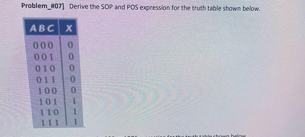 Problem_#07] Derive the SOP and POS expression for the truth table shown below.
ABC X
000 0
0
0
011 0
100 0
101 1
110
for the truth table shown below