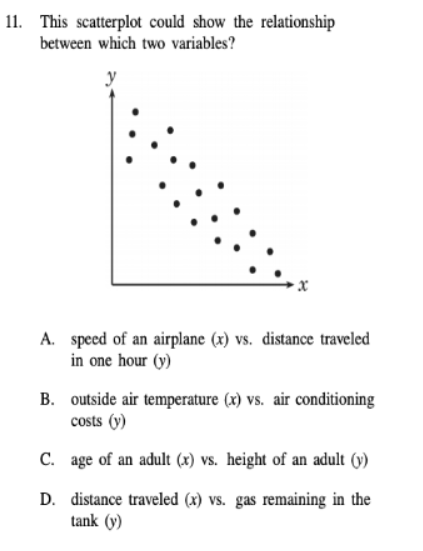 11. This scatterplot could show the relationship
between which two variables?
A. speed of an airplane (x) vs. distance traveled
in one hour (y)
B. outside air temperature (x) vs. air conditioning
costs (y)
C. age of an adult (x) vs. height of an adult (y)
D. distance traveled (x) vs. gas remaining in the
tank (y)
