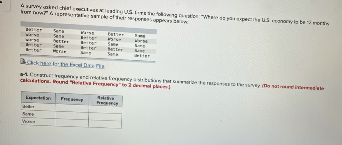 A survey asked chief executives at leading U.S. firms the following question: "Where do you expect the U.S. economy to be 12 months
from now?" A representative sample of their responses appears below:
Better
Worse
Worse
Better
Better
Same
Same
Better
Same
Worse
Worse
Better
Better
Better
Better
Worse
Same
Better
Same
Same
Worse
Same
Same
Better
Same
A Click here for the Excel Data File
a-1. Construct frequency and relative frequency distributions that summarize the responses to the survey. (Do not round intermediate
calculations. Round "Relative Frequency" to 2 decimal places.)
Relative
Expectation
Frequency
Frequency
Better
Same
Worse
