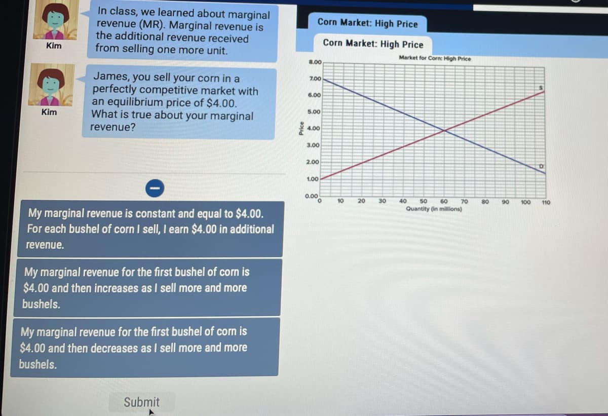 ### Marginal Revenue in a Competitive Market

**Understanding Marginal Revenue (MR)**

**Kim:**  
In class, we learned about marginal revenue (MR). Marginal revenue is the additional revenue received from selling one more unit.

**Question to Consider:**  
James, you sell your corn in a perfectly competitive market with an equilibrium price of $4.00. What is true about your marginal revenue?

**Possible Answers:**

1. **Option 1:** My marginal revenue is constant and equal to $4.00. For each bushel of corn I sell, I earn $4.00 in additional revenue.
   
2. **Option 2:** My marginal revenue for the first bushel of corn is $4.00 and then increases as I sell more and more bushels.
   
3. **Option 3:** My marginal revenue for the first bushel of corn is $4.00 and then decreases as I sell more and more bushels.

### Graph Explanation: Market for Corn: High Price

On the right side, we have a graph titled "Corn Market: High Price," illustrating the supply and demand for corn.

**Graph Details:**
- **X-Axis (Quantity in millions):** Measures the quantity of corn sold, ranging from 0 to 110 million bushels.
- **Y-Axis (Price in dollars):** Measures the price per bushel of corn, ranging from $0.00 to $8.00.
  
**Supply Curve (Blue Line):**  
- Starts at the bottom left and slopes upward to the right. This signifies that as the price increases, the quantity supplied also increases.

**Demand Curve (Red Line):**  
- Starts at the top left and slopes downward to the right. This indicates that as the price decreases, the quantity demanded increases.

**Equilibrium Point:**
- The intersection of the supply and demand curves is the equilibrium point where the quantity supplied equals the quantity demanded. In this scenario, the equilibrium price is $4.00.

### Correct Answer:
In a perfectly competitive market, the marginal revenue remains constant and equal to the equilibrium price. Therefore, the accurate statement is:

**Option 1:** My marginal revenue is constant and equal to $4.00. For each bushel of corn I sell, I earn $4.00 in additional revenue.

**Interactive Element:**
If applicable, students can select the correct answer and submit their response by clicking