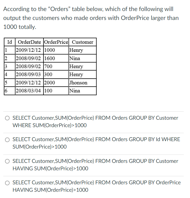 According to the "Orders" table below, which of the following will
output the customers who made orders with OrderPrice larger than
1000 totally.
Id OrderDate OrderPrice Customer
1
2009/12/12 1000
Henry
Nina
2
2008/09/02 1600
2008/09/02 700
2008/09/03 300
2009/12/12 2000
6
Henry
Henry
Jhonson
Nina
3
4
5
2008/03/04 100
O SELECT Customer,SUM(OrderPrice) FROM Orders GROUP BY Customer
WHERE SUM(OrderPrice)>1000
SELECT Customer,SUM(OrderPrice) FROM Orders GROUP BY Id WHERE
SUM(OrderPrice)>1000
O SELECT Customer,SUM(OrderPrice) FROM Orders GROUP BY Customer
HAVING SUM(OrderPrice)>1000
SELECT Customer,SUM(OrderPrice) FROM Orders GROUP BY OrderPrice
HAVING SUM(OrderPrice)>1000
