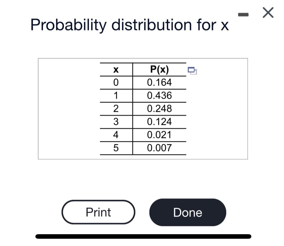 Probability distribution for x
P(x)
X
0.164
1
0.436
2
0.248
0.124
4
0.021
5
0.007
Print
Done
