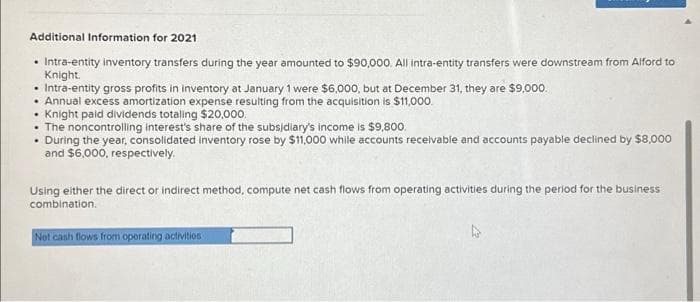 Additional Information for 2021
• Intra-entity inventory transfers during the year amounted to $90,000. All intra-entity transfers were downstream from Alford to
Knight.
Intra-entity gross profits in inventory at January 1 were $6,000, but at December 31, they are $9,000.
• Annual excess amortization expense resulting from the acquisition is $11,000.
• Knight paid dividends totaling $20,000
• The noncontrolling interest's share of the subsidiary's income is $9,800.
. During the year, consolidated inventory rose by $11,000 while accounts receivable and accounts payable declined by $8,000
and $6,000, respectively.
Using either the direct or indirect method, compute net cash flows from operating activities during the period for the business
combination.
Not cash flows from operating activities
4