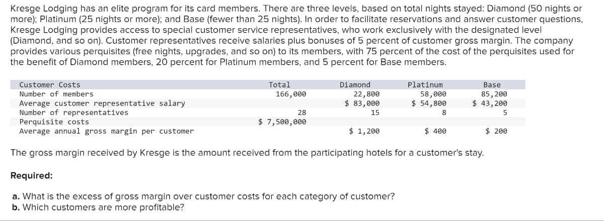 Kresge Lodging has an elite program for its card members. There are three levels, based on total nights stayed: Diamond (50 nights or
more); Platinum (25 nights or more); and Base (fewer than 25 nights). In order to facilitate reservations and answer customer questions,
Kresge Lodging provides access to special customer service representatives, who work exclusively with the designated level
(Diamond, and so on). Customer representatives receive salaries plus bonuses of 5 percent of customer gross margin. The company
provides various perquisites (free nights, upgrades, and so on) to its members, with 75 percent of the cost of the perquisites used for
the benefit of Diamond members, 20 percent for Platinum members, and 5 percent for Base members.
Customer Costs
Number of members
Average customer representative salary
Number of representatives
Total
166,000
28
$ 7,500,000
Diamond
22,800
$ 83,000
15
$ 1,200
Platinum
58,000
$ 54,800
8
Perquisite costs
Average annual gross margin per customer
The gross margin received by Kresge is the amount received from the participating hotels for a customer's stay.
Required:
a. What is the excess of gross margin over customer costs for each category of customer?
b. Which customers are more profitable?
Base
85,200
$ 43,200
5
$ 400
$ 200