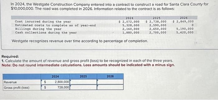 In 2024, the Westgate Construction Company entered into a contract to construct a road for Santa Clara County for
$10,000,000. The road was completed in 2026. Information related to the contract is as follows:
Cost incurred during the year
Estimated costs to complete as of year-end
Billings during the year
Cash collections during the year
Westgate recognizes revenue over time according to percentage of completion.
Required:
1. Calculate the amount of revenue and gross profit (loss) to be recognized in each of the three years.
Note: Do not round intermediate calculations. Loss amounts should be indicated with a minus sign.
Revenue
Gross profit (loss)
$
$
2024
2,800,000
728,000
2024
2025
2026
$ 2,072,000 $ 2,738,000 $ 2,849,000
5,328,000
2,590,000
2,650,000
2,160,000
1,880,000
2,700,000
2025
2026
0
5,190,000
5,420,000