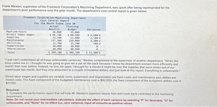 Frank Weston, supervisor of the Freemont Corporation's Machining Department, was upset after being reprimanded for his
department's poor performance over the prior month. The department's cost control report is given below.
Freemont Corporation-Machining Department
Cost Control Report
For the Month Ended June 30
Machine-hours
Direct labor wages
Supplies
Maintenance
Utilities
Supervision
Depreciation
Total
Actpal
Results
38,000
$ 86,100
23,100
137,300
15,700
Planning
Budget
35,000
$ 80,500
21,000
134,000
15,200
38,000
80,000
38,000
00,000
$ 380,200 $368,700
Variances
$ 5,600 U
2,100 u
3,300 U
500 U
0
$11,500 U
I just can't understand all of these unfavorable variances." Weston complained to the supervisor of another department. "When the
boss called me in, I thought he was going to give me a pat on the back because I know my department worked more efficiently last
month than ever before. Instead, he tore me apart. I thought for a minute it might be over the supplies that were stolen out of our
warehouse last month. But they only amounted to a couple of hundred dollars, and just look at this report. Everything is unfavorable."
Direct labor wages and supplies are variable costs; supervision and depreciation are fixed costs; and maintenance and utilities are
mixed costs. The fixed component of the budgeted maintenance cost is $92,000; the fixed component of the budgeted utilities cost is
$11,700.
Required:
2. Complete the performance report that will help Mr. Weston's superiors assess how well costs were controlled in the machining
department.
Note: Do not round your intermediate calculations. Indicate the effect of each variance by selecting "F" for favorable, "U" for
unfavorable, and "None" for no effect (i.e., zero variance). Input all amounts as positive values.