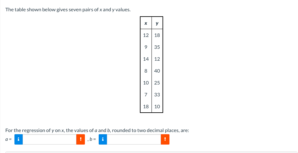 The table shown below gives seven pairs of x and y values.
y
12
18
35
14 12
8
40
10 25
7
33
18 10
For the regression of y on x, the values of a and b, rounded to two decimal places, are:
a =
i
!,b= i
