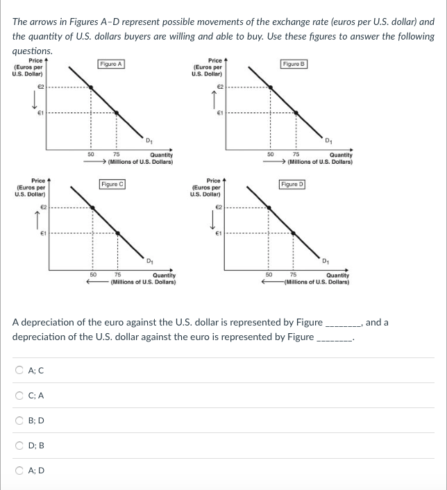 The arrows in Figures A-D represent possible movements of the exchange rate (euros per U.S. dollar) and
the quantity of U.S. dollars buyers are willing and able to buy. Use these figures to answer the following
questions.
Price +
(Euros per
U.S. Dollar)
Price
(Euros per
U.S. Dollar)
A; C
O C; A
B; D
D; B
50
A; D
50
Figure A
75
Quantity
→ (Millions of U.S. Dollars)
Figure C
75
Quantity
(Millions of U.S. Dollars)
Price +
(Euros per
U.S. Dollar)
€2
Price
(Euros per
U.S. Dollar)
50
50
A depreciation of the euro against the U.S. dollar is represented by Figure
depreciation of the U.S. dollar against the euro is represented by Figure
Figure B
D₁
75
Quantity
→→→ (Millions of U.S. Dollars)
Figure D
Quantity
75
(Millions of U.S. Dollars)
and a