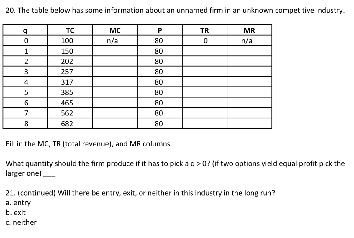 20. The table below has some information about an unnamed firm in an unknown competitive industry.
TC
MC
P
TR
MR
100
n/a
80
n/a
1
150
80
2
202
80
3
257
80
4
317
80
385
80
6.
465
80
7
562
80
8.
682
80
Fill in the MC, TR (total revenue), and MR columns.
What quantity should the firm produce if it has to pick a q > 0? (if two options yield equal profit pick the
larger one)
21. (continued) Will there be entry, exit, or neither in this industry in the long run?
a. entry
b. exit
c. neither
