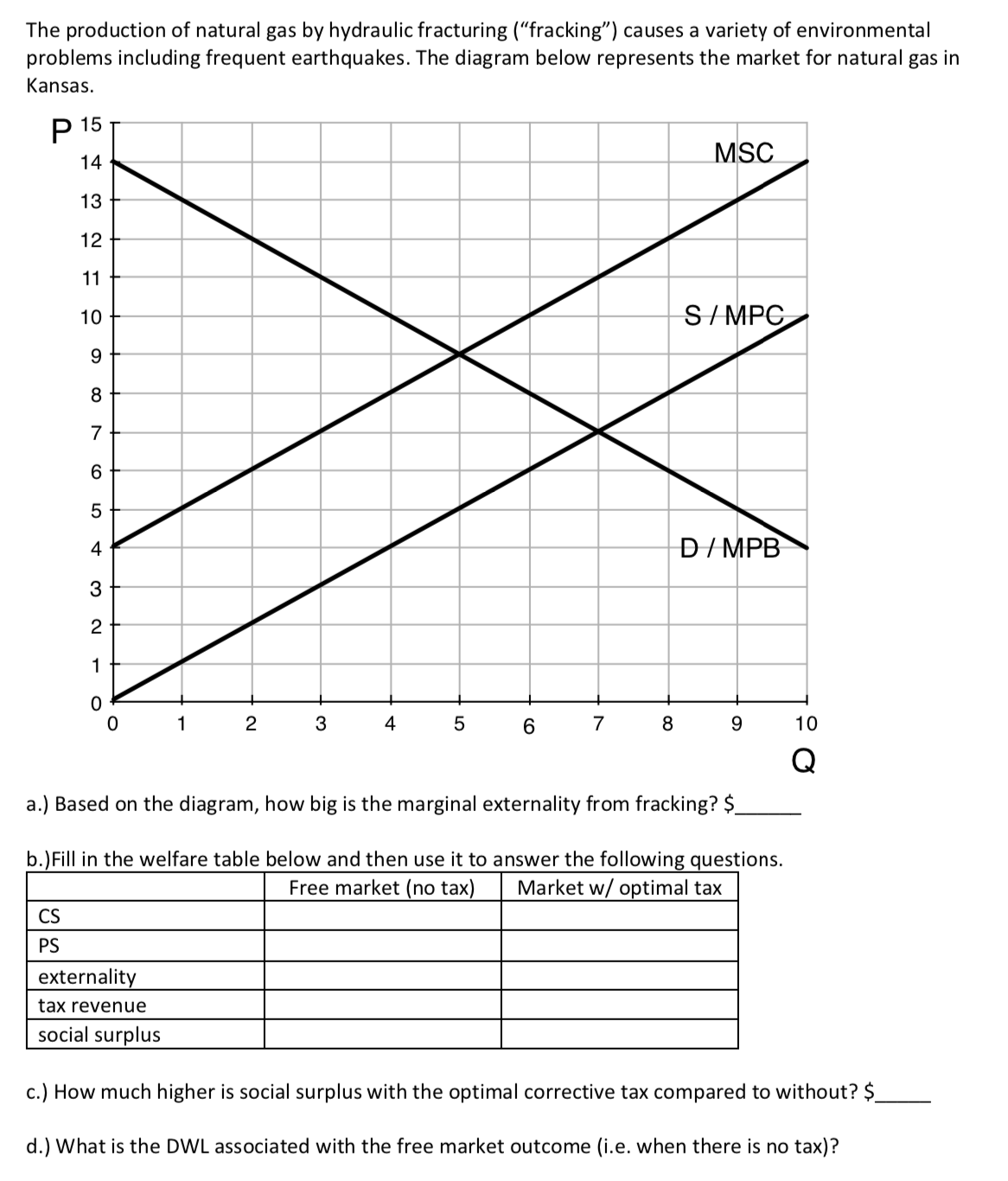 The production of natural gas by hydraulic fracturing ("fracking") causes a variety of environmental
problems including frequent earthquakes. The diagram below represents the market for natural gas in
Kansas.
P 15
MSC
14
13
12
11
10
S/ MPC
9.
8
7
6
5
4
D/MPB
3
2
1
1
2
4
6
7
8
9.
10
a.) Based on the diagram, how big is the marginal externality from fracking? $
b.)Fill in the welfare table below and then use it to answer the following questions.
Free market (no tax)
Market w/ optimal tax
CS
PS
externality
tax revenue
social surplus
c.) How much higher is social surplus with the optimal corrective tax compared to without? $.
d.) What is the DWL associated with the free market outcome (i.e. when there is no tax)?
