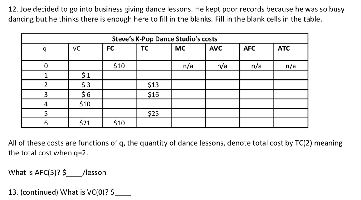 12. Joe decided to go into business giving dance lessons. He kept poor records because he was so busy
dancing but he thinks there is enough here to fill in the blanks. Fill in the blank cells in the table.
Steve's K-Pop Dance Studio's costs
VC
FC
TC
MC
AVC
AFC
ATC
$10
n/a
n/a
n/a
n/a
$1
$ 3
$6
$10
1
$13
3
$16
4
$25
6.
$21
$10
All of these costs are functions of q, the quantity of dance lessons, denote total cost by TC(2) meaning
the total cost when q=2.
What is AFC(5)? $.
/lesson
13. (continued) What is VC(0)? $_
