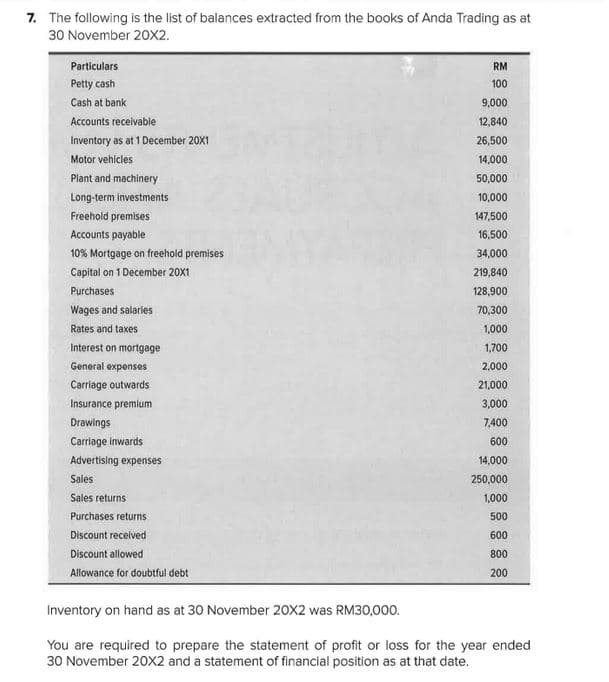 7. The following is the list of balances extracted from the books of Anda Trading as at
30 November 20X2.
Particulars
RM
Petty cash
100
Cash at bank
9,000
Accounts receivable
12,840
Inventory as at 1 December 20X1
26,500
Motor vehicles
14,000
Plant and machinery
50,000
Long-term investments
10,000
Freehold premises
Accounts payable
147,500
16,500
10% Mortgage on freehold premises
34,000
Capital on 1 December 20X1
219,840
Purchases
128,900
Wages and salaries
70,300
Rates and taxes
1,000
Interest on mortgage
1,700
General expenses
2,000
Carriage outwards
21,000
Insurance premium
3,000
Drawings
7,400
Carriage inwards
600
Advertising expenses
14,000
Sales
250,000
Sales returns
1,000
Purchases returns
500
Discount received
600
Discount allowed
800
Allowance for doubtful debt
200
Inventory on hand as at 30 November 20X2 was RM30,000.
You are required to prepare the statement of profit or loss for the year ended
30 November 20X2 and a statement of financial position as at that date.
