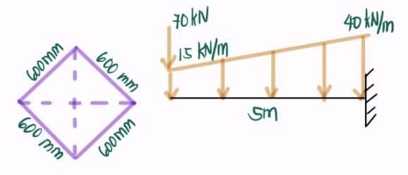 40 tNm
70KN
15 KN/m
600 mm
600 mm
GOOmm
