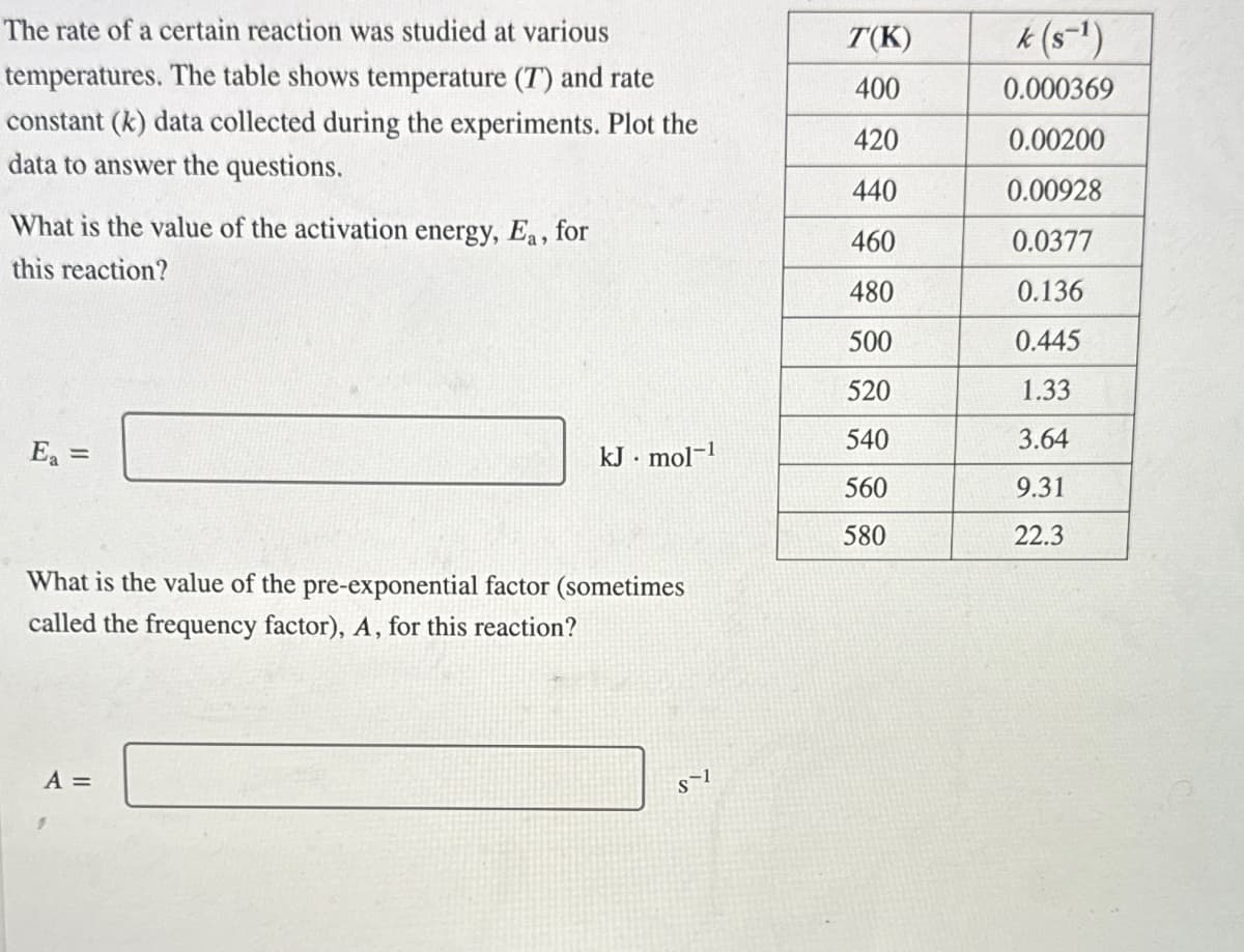 The rate of a certain reaction was studied at various
temperatures. The table shows temperature (7) and rate
constant (k) data collected during the experiments. Plot the
data to answer the questions.
What is the value of the activation energy, Ea, for
this reaction?
E₂ =
What is the value of the pre-exponential factor (sometimes
called the frequency factor), A, for this reaction?
A =
kJ. mol-¹
$
$1
T(K)
400
420
440
460
480
500
520
540
560
580
k (s-¹)
0.000369
0.00200
0.00928
0.0377
0.136
0.445
1.33
3.64
9.31
22.3