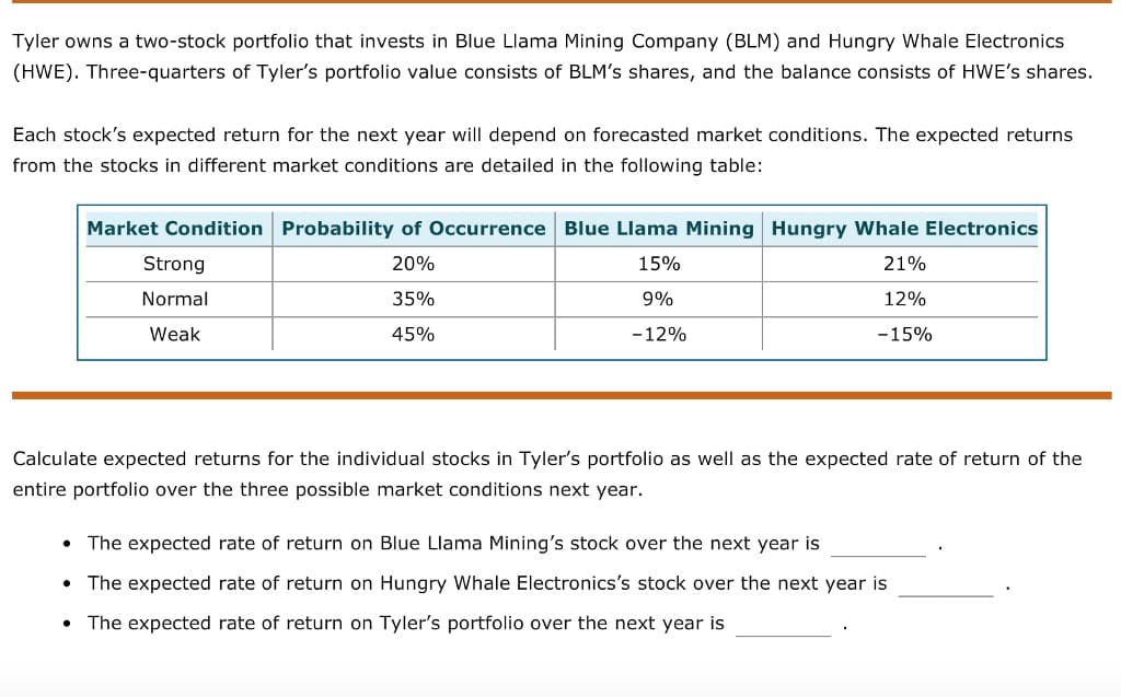 Tyler owns a two-stock portfolio that invests in Blue Llama Mining Company (BLM) and Hungry Whale Electronics
(HWE). Three-quarters of Tyler's portfolio value consists of BLM's shares, and the balance consists of HWE's shares.
Each stock's expected return for the next year will depend on forecasted market conditions. The expected returns
from the stocks in different market conditions are detailed in the following table:
Market Condition
Strong
Normal
Weak
Probability of Occurrence Blue Llama Mining Hungry Whale Electronics
20%
15%
35%
9%
45%
-12%
●
21%
12%
-15%
Calculate expected returns for the individual stocks in Tyler's portfolio as well as the expected rate of return of the
entire portfolio over the three possible market conditions next year.
The expected rate of return on Blue Llama Mining's stock over the next year is
The expected rate of return on Hungry Whale Electronics's stock over the next year is
• The expected rate of return on Tyler's portfolio over the next year is