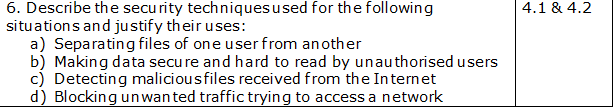 6. Describe the secu rity techniquesused for the following
situations and justify their uses:
a) Separating files of one user from another
b) Making data secure and hard to read by unauthorised users
c) Detecting maliciousfiles received from the Internet
d) Blocking un wan ted traffic trying to access a network
4.1 & 4.2
