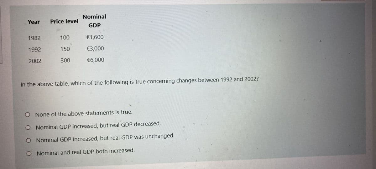 Nominal
Year
Price level
GDP
1982
100
€1,600
1992
150
€3,000
2002
300
€6,000
In the above table, which of the following is true concerning changes between 1992 and 2002?
O None of the above statements is true.
O Nominal GDP increased, but real GDP decreased.
O Nominal GDP increased, but real GDP was unchanged.
O Nominal and real GDP both increased.
