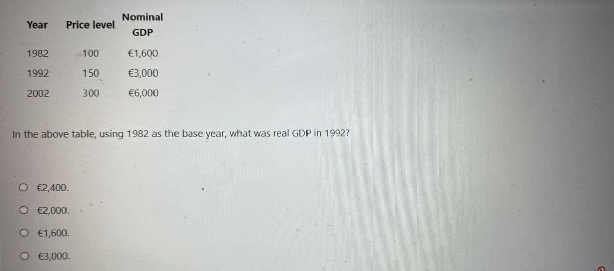 Nominal
Year
Price level
GDP
1982
100
€1,600
1992
150
€3,000
2002
300
€6,000
In the above table, using 1982 as the base year, what was real GDP in 1992?
O €2,400.
O €2,000.
O €1,600.
O €3,000.
