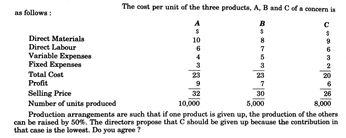 The cost per unit of the three products, A, B and C of a concern is
as follows :
A
B
C
$
Direct Materials
10
8.
9.
Direct Labour
7
Variable Expenses
Fixed Expenses
4
3
Total Cost
Profit
23
23
20
7
Selling Price
Number of units produced
32
30
26
10,000
5,000
8,000
Production arrangements are such that if one product is given up, the production of the others
can be raised by 50%. The directors propose that C should be given up because the contribution in
that case is the lowest. Do you agree ?
