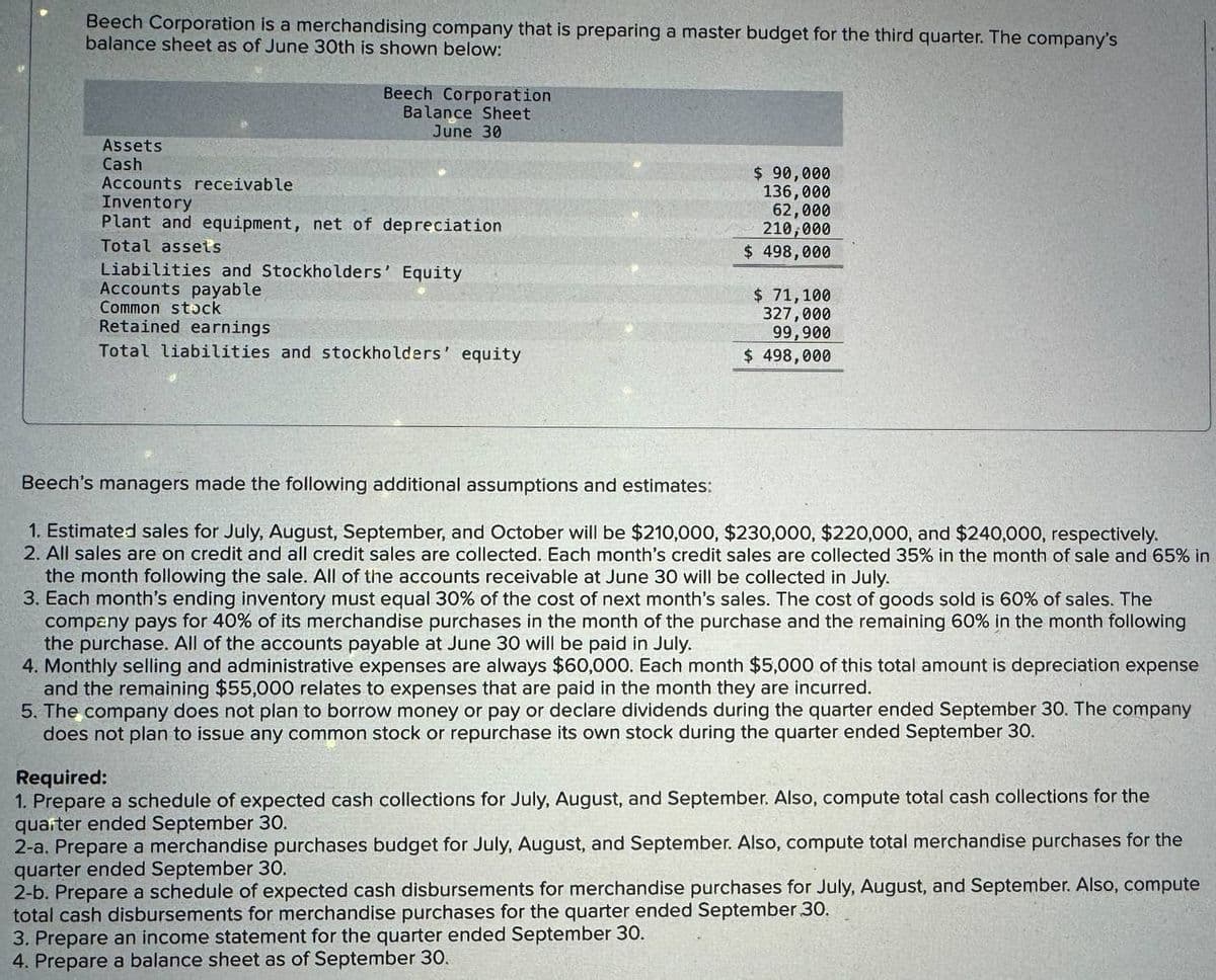 Beech Corporation is a merchandising company that is preparing a master budget for the third quarter. The company's
balance sheet as of June 30th is shown below:
Beech Corporation
Balance Sheet
June 30
Assets
Cash
Accounts receivable
Inventory
Plant and equipment, net of depreciation
Total assets
Liabilities and Stockholders' Equity
Accounts payable
Common stock
Retained earnings
Total liabilities and stockholders' equity
$ 90,000
136,000
62,000
210,000
$ 498,000
$ 71,100
327,000
99,900
$ 498,000
Beech's managers made the following additional assumptions and estimates:
1. Estimated sales for July, August, September, and October will be $210,000, $230,000, $220,000, and $240,000, respectively.
2. All sales are on credit and all credit sales are collected. Each month's credit sales are collected 35% in the month of sale and 65% in
the month following the sale. All of the accounts receivable at June 30 will be collected in July.
3. Each month's ending inventory must equal 30% of the cost of next month's sales. The cost of goods sold is 60% of sales. The
company pays for 40% of its merchandise purchases in the month of the purchase and the remaining 60% in the month following
the purchase. All of the accounts payable at June 30 will be paid in July.
4. Monthly selling and administrative expenses are always $60,000. Each month $5,000 of this total amount is depreciation expense
and the remaining $55,000 relates to expenses that are paid in the month they are incurred.
5. The company does not plan to borrow money or pay or declare dividends during the quarter ended September 30. The company
does not plan to issue any common stock or repurchase its own stock during the quarter ended September 30.
Required:
1. Prepare a schedule of expected cash collections for July, August, and September. Also, compute total cash collections for the
quarter ended September 30.
2-a. Prepare a merchandise purchases budget for July, August, and September. Also, compute total merchandise purchases for the
quarter ended September 30.
2-b. Prepare a schedule of expected cash disbursements for merchandise purchases for July, August, and September. Also, compute
total cash disbursements for merchandise purchases for the quarter ended September 30.
3. Prepare an income statement for the quarter ended September 30.
4. Prepare a balance sheet as of September 30.