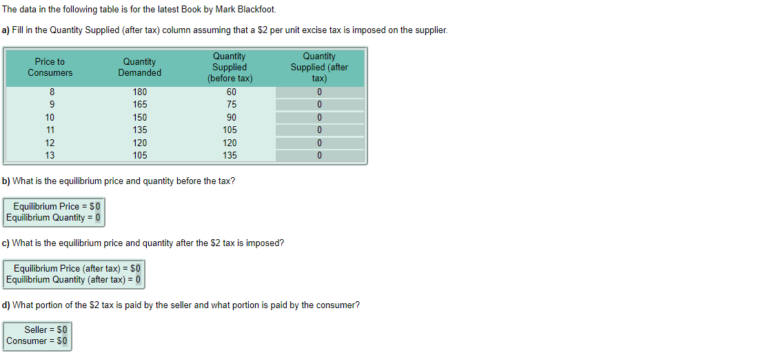 The data in the following table is for the latest Book by Mark Blackfoot.
a) Fill in the Quantity Supplied (after tax) column assuming that a $2 per unit excise tax is imposed on the supplier.
Price to
Consumers
Quantity
Demanded
Quantity
Supplied
(before tax)
Quantity
Supplied (after
tax)
8
180
60
9
165
75
10
150
90
11
135
105
12
120
120
13
105
135
b) What is the equilibrium price and quantity before the tax?
Equilibrium Price = $0
Equilibrium Quantity = 0
c) What is the equilibrium price and quantity after the $2 tax is imposed?
Equilibrium Price (after tax) = $0
Equilibrium Quantity (after tax) = 0
d) What portion of the $2 tax is paid by the seller and what portion is paid by the consumer?
Seller = S0
Consumer = $0
