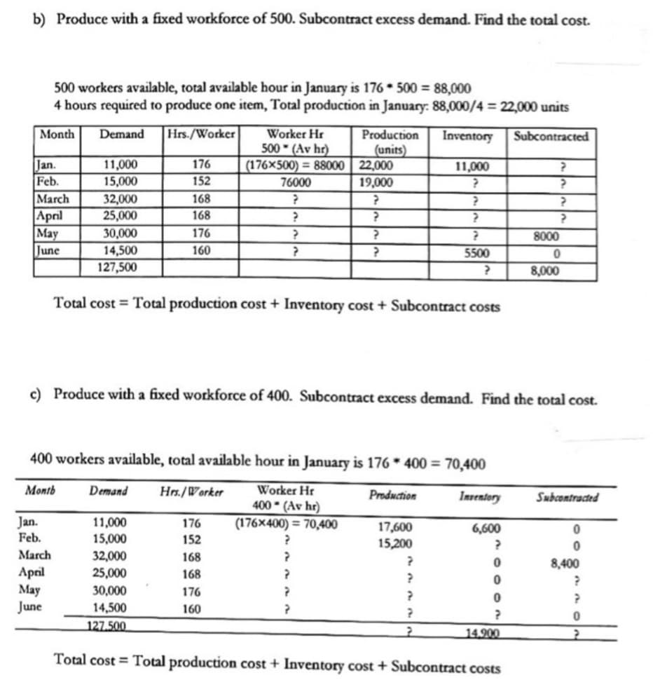 b) Produce with a fixed workforce of 500. Subcontract excess demand. Find the total cost.
500 workers available, total available hour in January is 176 * 500 = 88,000
4 hours required to produce one item, Total production in January: 88,000/4 = 22,000 units
Month
Demand
Hrs./Worker
Inventory
Worker Hr
500 * (Av hr)
(176×500) = 88000
76000
Production
Subcontracted
11,000
15,000
(units)
22,000
19,000
176
Jan.
Feb.
March
11,000
152
32,000
168
April
May
25,000
168
30,000
14,500
127,500
176
8000
June
160
5500
8,000
Total cost = Total production cost + Inventory cost + Subcontract costs
c) Produce with a fixed workforce of 400. Subcontract excess demand. Find the total cost.
400 workers available, total available hour in January is 176 * 400 = 70,400
Montb
Demand
Hrs./Worker
Worker Hr
Production
Insentory
Subcontracted
400 * (Av hr)
(176×400) = 70,400
Jan.
Feb.
11,000
176
17,600
15,200
6,600
15,000
152
March
32,000
168
8,400
Аprl
Мay
June
25,000
168
30,000
176
14,500
160
127.500
14,900
Total cost = Total production cost + Inventory cost + Subcontract costs
