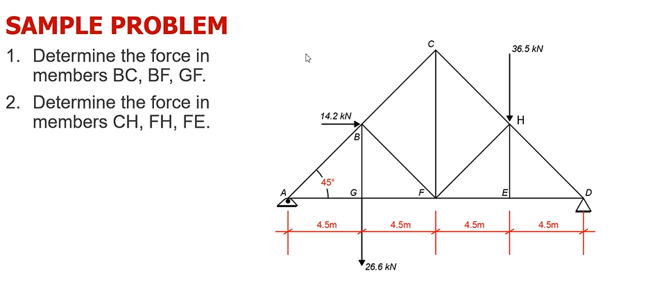 SAMPLE PROBLEM
1. Determine the force in
members BC, BF, GF.
2. Determine the force in
members CH, FH, FE.
2
14.2 kN
45°
4.5m
B
4.5m
26.6 kN
F
4.5m
E
36.5 kN
H
4.5m