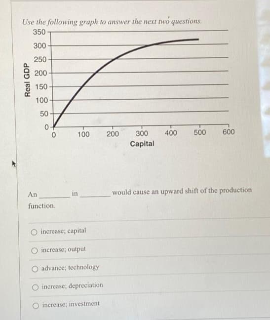 Use the following graph to answer the next two questions.
350
300-
250
200
150
100-
50
Real GDP
04
0
An
function.
100
in
O increase; capital
increase; output
O advance; technology
O increase; depreciation
increase; investment
200 300 400 500
Capital
600
would cause an upward shift of the production