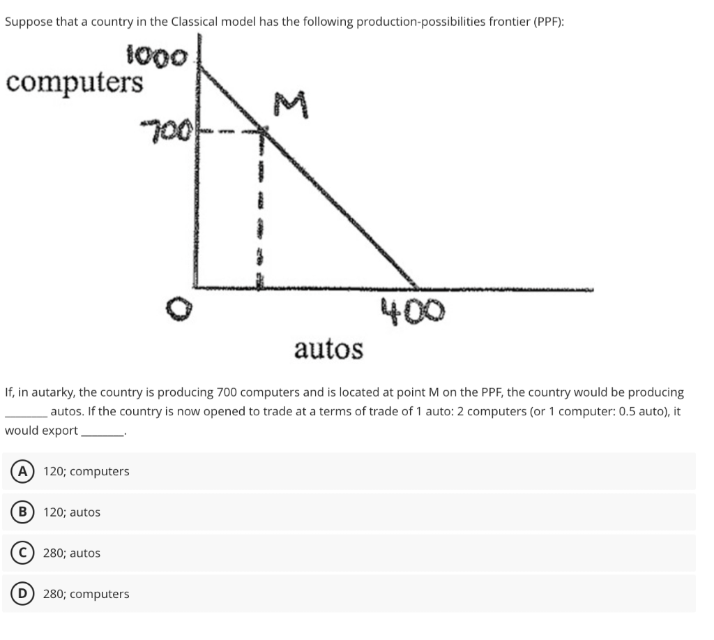 Suppose that a country in the Classical model has the following production-possibilities frontier (PPF):
1000
computers
(A) 120; computers
autos
If, in autarky, the country is producing 700 computers and is located at point M on the PPF, the country would be producing
autos. If the country is now opened to trade at a terms of trade of 1 auto: 2 computers (or 1 computer: 0.5 auto), it
would export.
B
C
120; autos
280; autos
M
(D) 280; computers
400