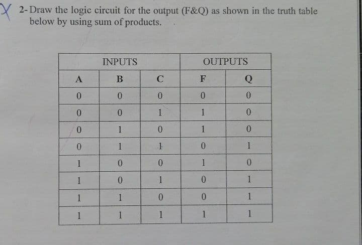 Y 2-Draw the logic circuit for the output (F&Q) as shown in the truth table
below by using sum of products.
INPUTS
OUTPUTS
A
B
C
F
Q
1
1
0.
1
1
1
1
1
1
1
1
1
1
1
1
1
1
1
