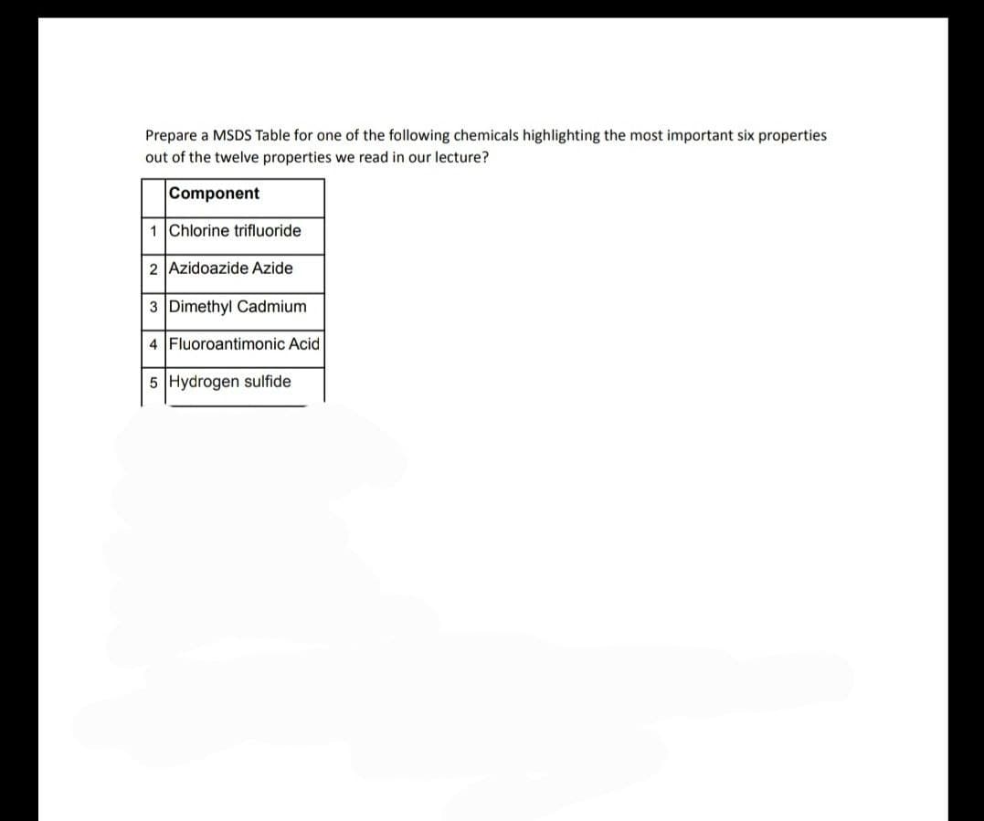 Prepare a MSDS Table for one of the following chemicals highlighting the most important six properties
out of the twelve properties we read in our lecture?
Component
1 Chlorine trifluoride
2 Azidoazide Azide
3 Dimethyl Cadmium
4 Fluoroantimonic Acid
5 Hydrogen sulfide