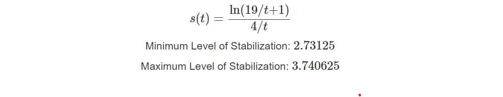 s(t) =
In(19/t+1)
4/t
Minimum Level of Stabilization: 2.73125
Maximum Level of Stabilization: 3.740625