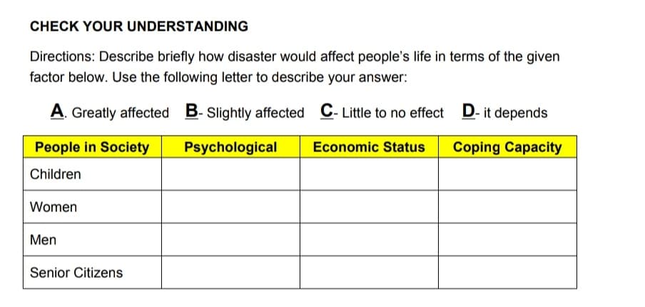 CHECK YOUR UNDERSTANDING
Directions: Describe briefly how disaster would affect people's life in terms of the given
factor below. Use the following letter to describe your answer:
A. Greatly affected B- Slightly affected C- Little to no effect D- it depends
People in Society
Psychological
Economic Status
Coping Capacity
Children
Women
Men
Senior Citizens
