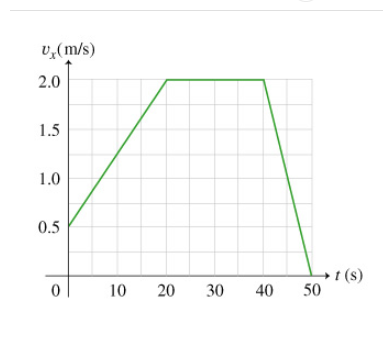 Ux(m/s)
2.0
1.5
10
1.0
0.5
0
10
20
30
t(s)
40
40
50