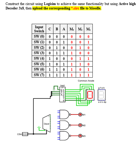 Construct the circuit using Logisim to achieve the same functionality but using Active high
Decoder 3x8, then upload the corresponding *.circ file to Moodle.
Input
CBA M, M. M
Switch
SW (0)
0
0 0
0
0
0
SW (1)
0
0 1
0
0
1
SW (2)
0
1
0
0
1
0
SW (3)
0
1
1 1
0
0
SW (4)
100
0
1
1
SW (5) 1 0
111
0
SW (6) 11
01 0
1
SW (7) 11 111
1
Common Anode
7447
gfab
CBA000
Decd
וח דוח הח
M1
M2
M3
edcdp