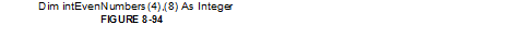 Dim intEvenN umbers (4).(8) As Integer
FIGURE 8-94
